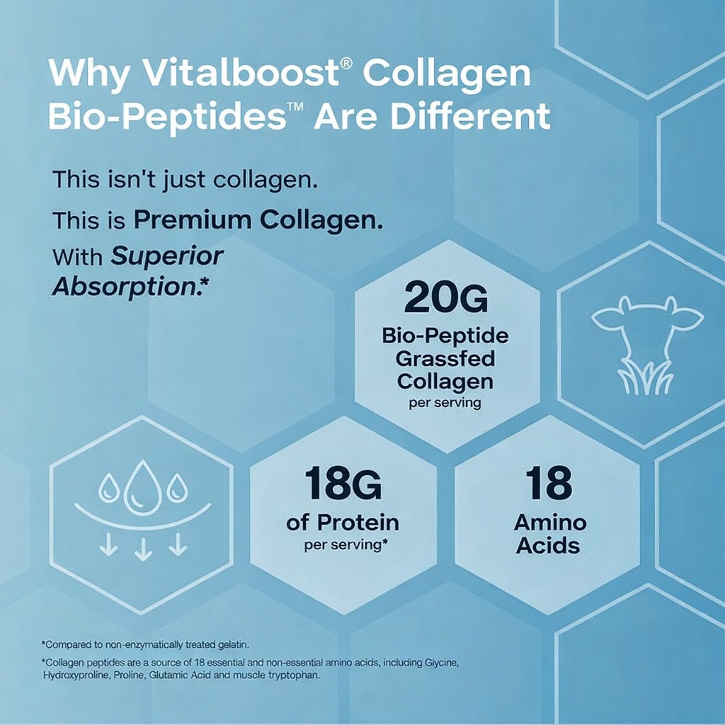 VitalBoost Collagen Bio-Peptides Protein Powder